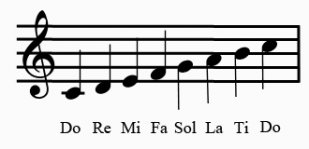 Solfege